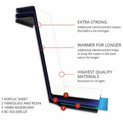 BC Designs Solidblue P-Shaped Shower Bath 1500mm X 700mm/850mm Right Handed - 0 Tap Hole 9 BC Designs Solidblue P-Shaped Shower Bath 1500mm X 700mm/850mm Right Handed - 0 Tap Hole -HEATANDPLUMB Sales bc designs solidblue bath bai014 2