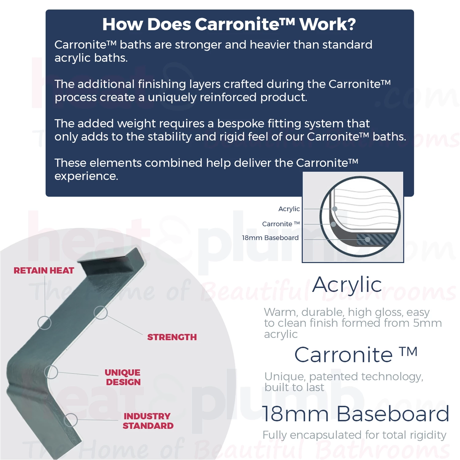 Carron Urban Swing Single Ended Shower Bath 1575mm X 850mm Right Handed - Carronite 6 Carron Urban Swing Single Ended Shower Bath 1575mm X 850mm Right Handed - Carronite - Image 4