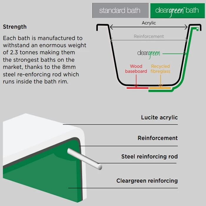 Cleargreen Ecosquare Shower Bath 1700mm X 850mm/700mm - Left Handed 5 Cleargreen Ecosquare Shower Bath 1700mm X 850mm/700mm - Left Handed - Image 3