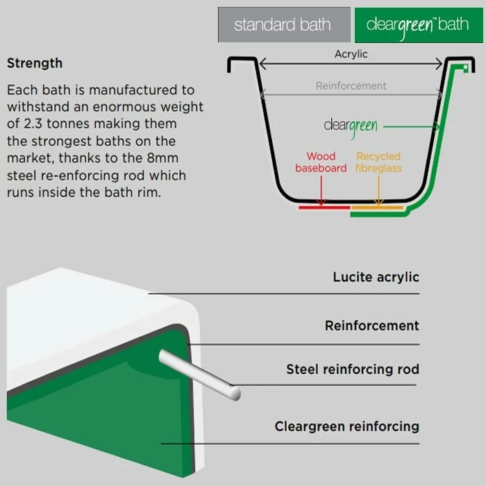 Cleargreen Ecosquare Shower Bath 1700mm X 850mm/700mm - Right Handed 4 Cleargreen Ecosquare Shower Bath 1700mm X 850mm/700mm - Right Handed - Image 2