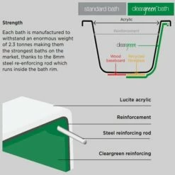Cleargreen Ecocurve Shower Bath 1700mm X 750mm/500mm - Left Handed -HEATANDPLUMB Sales cleargreen ecosquare bath r17 1 6