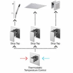 Nuie Windon Thermostatic Concealed Mixer Shower With Shower Kit + Fixed Head Stop Tap And Body Jet 9 Nuie Windon Thermostatic Concealed Mixer Shower With Shower Kit + Fixed Head Stop Tap And Body Jet -HEATANDPLUMB Sales nuie windon complete mixer shower sbs135st3 5