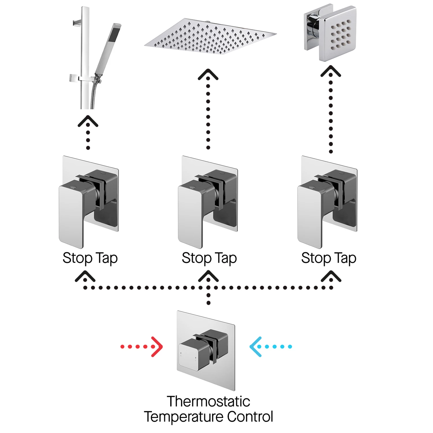 Nuie Windon Thermostatic Concealed Mixer Shower With Shower Kit + Fixed Head Stop Tap And Body Jet 6 Nuie Windon Thermostatic Concealed Mixer Shower With Shower Kit + Fixed Head Stop Tap And Body Jet - Image 4