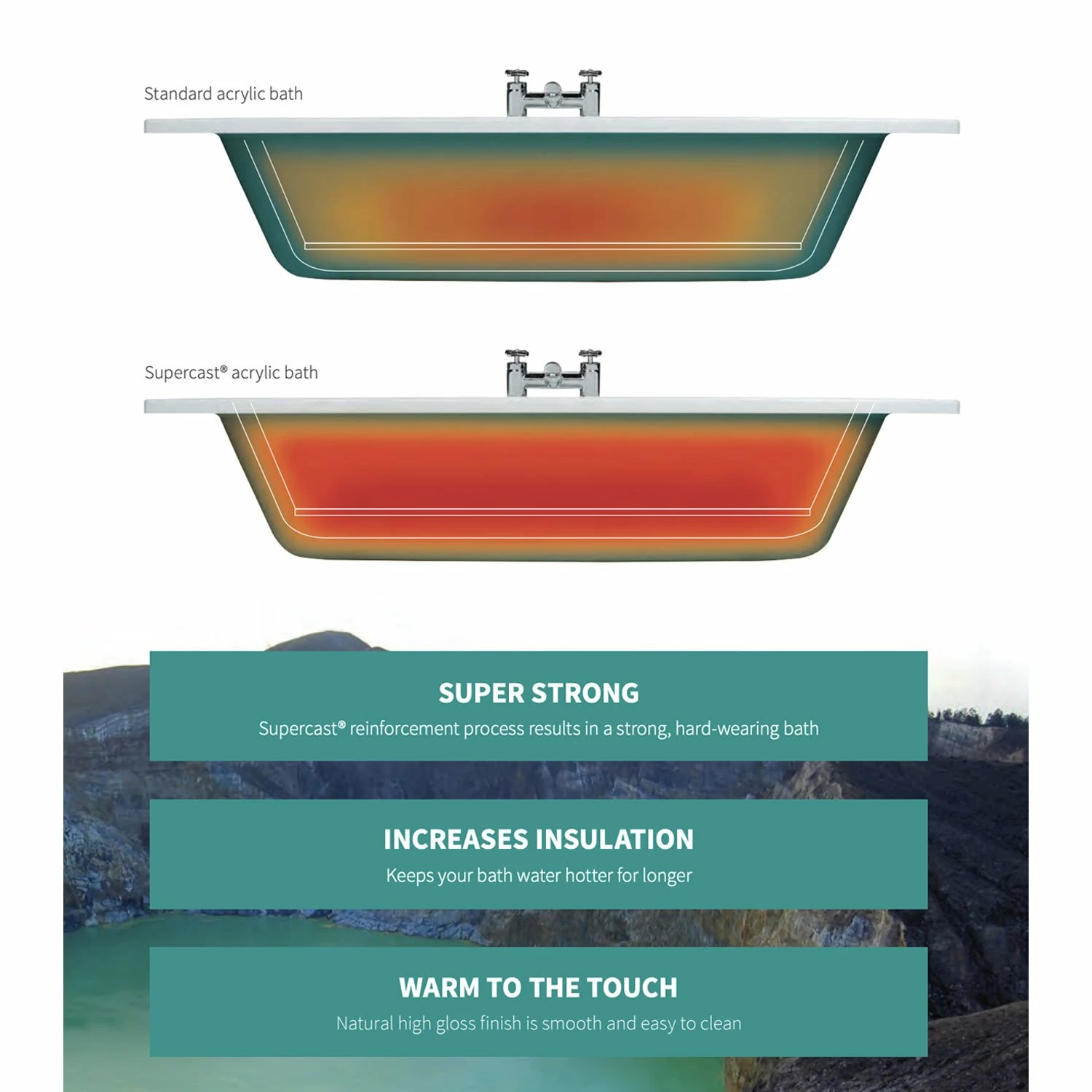 Signature Hermes Supercast L-Shaped Shower Bath With Front Panel And Screen 1700mm X 700mm/850mm - Left Handed 5 Signature Hermes Supercast L-Shaped Shower Bath With Front Panel And Screen 1700mm X 700mm/850mm - Left Handed - Image 3