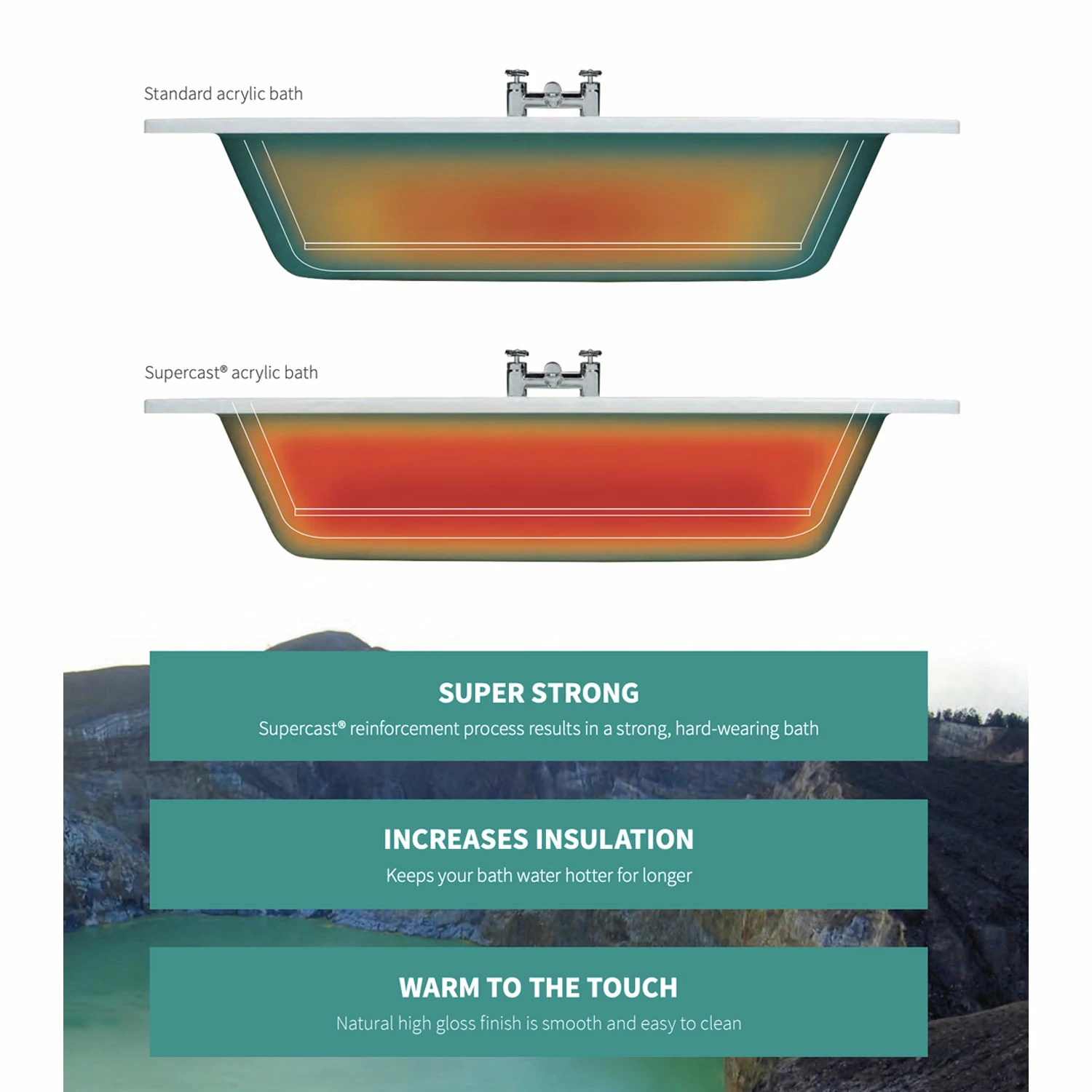 Signature Hermes Supercast L-Shaped Shower Bath With Front Panel And Screen 1700mm X 700mm/850mm - Right Handed 3 Signature Hermes Supercast L-Shaped Shower Bath With Front Panel And Screen 1700mm X 700mm/850mm - Right Handed